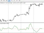 Decycler Oscillator - MetaTrader 5 Script | Forex Indicator Download - MT4/MT5 Resources