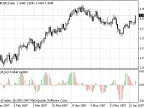 FTLM_hist - MetaTrader 4 Script | Forex Indicator Download - MT4/MT5 Resources