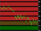 Round Levels MT4 - MetaTrader 4 Script | Forex Indicators Download - MetaTrader 4 Resources