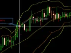 Double Bollinger Bands Strategy MT4 - MetaTrader 4 Expert | MT4 EA Download - MetaTrader 4 Resources