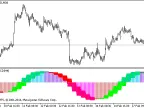 Digital_MACD_HTF - MetaTrader 5 Script | Forex Indicator Download - MT4/MT5 Resources