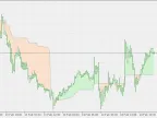 Simple intraday support and resistance - MetaTrader 5 script | Forex indicator download - MT4/MT5 resources