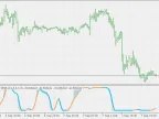 alb stochastic indicator - wnz - MetaTrader 5 script | Forex indicator download - MT4/MT5 resources
