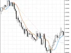 Exp_Bezier - expert for MetaTrader 5 - MT4/MT5 resources