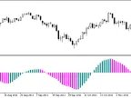 ColorSRoC - MetaTrader 5 Script | Forex Indicator Download - MT4/MT5 Resources