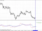 RSI prognoz - MetaTrader 4 script | Forex indicator download - MT4/MT5 resources