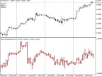 DRAW_BARS - MetaTrader 5 Script | Forex Indicator Download - MT4/MT5 Resources