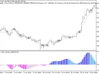 Exp_Ergodic_Ticks_Volume_OSMA - MetaTrader 5 Expert
