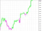 BrainTrend2 - MetaTrader 5 Script | Forex Indicator Download - MT4/MT5 Resources