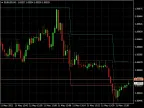 Constant Range Channel - MetaTrader 4 Script | Forex Indicator Download - MT4/MT5 Resources - MetaTrader 5 Resources