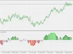 Failure Index - MetaTrader 5 Script | Forex Indicator Download - MT4/MT5 Resources - MetaTrader 5 Resources