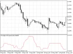 Height of Cycle - MetaTrader 5 Script | Forex Indicator Download - MT4/MT5 Resources - MetaTrader 5 Resources
