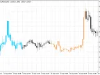Double Smoothed Stochastic Indicator on Chart - MetaTrader 5 Script | Forex Indicator Download - MT4/MT5 Resource