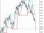 ChanellOnParabolic - MetaTrader 5 Script - MT4/MT5 Resource