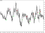 TriXCandleSign - MetaTrader 5 Script | Forex Indicator Download - MT4/MT5 Resources