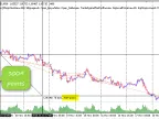 Elite eFibo Trader - MetaTrader 5 Expert - MT4/MT5 Resources