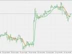 Volatility Adaptive Double Smoothing Wilders EMA - MetaTrader 5 Script - MT4/MT5 Resources