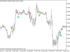 KaufWMAcross - MetaTrader 5 Script | Forex Indicator Download - MT4/MT5 Resources