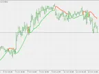 Gann High/Low Activator (Simple) - MetaTrader 5 Script | Forex Indicators Download - MT4/MT5 Resources