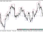 HLBands - MetaTrader 5 Script | Forex Indicator Download - MT4/MT5 Resources