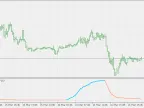 Average RSI - MetaTrader 5 Script | Forex Indicator Download - MT4/MT5 Resources - MetaTrader 5 Resources