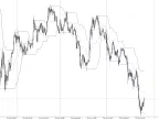 Dynamic Gaussian Channel - MetaTrader 5 Script | Trading Script Download - MT4/MT5 Resources - MetaTrader 5 Resources
