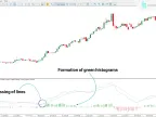 MACD 2 Color Histogram Indicator MT5 Download – Free | Forex Indicator Download – MetaTrader 5 Resource