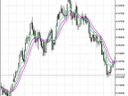 XMA_RLH - MetaTrader 5 Script | Forex Indicator Download - MT4/MT5 Resources
