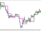 ColorBarOpen_HTF - MetaTrader 5 Script | Forex Indicator Download - MT4/MT5 Resources