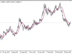 NMA - MetaTrader 5 Script | Forex Indicator Download - MT4/MT5 Resources - MetaTrader 5 Resources