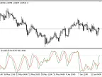 Stoch_RSI - MetaTrader 5 Script | Forex Indicator Download - MT4/MT5 Resources