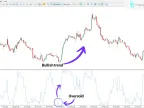 WPR Oscillator with Alerts Download for MT5 – Free | Forex Indicators Download – MetaTrader 5 Resource