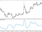 AverageChange_HTF - MetaTrader 5 Script | Forex Indicator Download - MT4/MT5 Resources