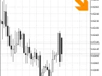 FisherTransform_HTF_Signal - MetaTrader 5 Script - MT4/MT5 Resource