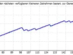 Scalp_RSI - MetaTrader 4 Expert | Scalping EA Download - MT4/MT5 Resources