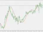 Vivot Cross - MetaTrader 5 Script | Forex Indicator Download - MT4/MT5 Resources - MetaTrader 5 Resources