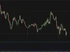 The Pullback Factor MT4 Indicator Free Download