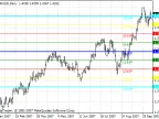 MMLevls_VG - MetaTrader 4 Script | Forex Indicator Download - MT4/MT5 Resources