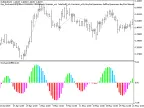 Exp_StochasticDiff - MetaTrader 5 Expert - MT4/MT5 Resources