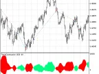 Exp_TrendContinuation - MetaTrader 5 Expert - MT4/MT5 Resources
