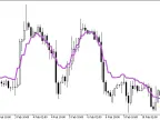 FATL-SATL_Balance_HTF - MetaTrader 5 Script - MT4/MT5 Resources