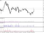 CandleSizes - MetaTrader 5 Script | Forex Indicators Download - MT4/MT5 Resources