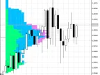 MarketProfile - MetaTrader 5 Script | Forex Indicator Download - MT4/MT5 Resources