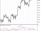 XprofuterDD - MetaTrader 5 Script | Forex Indicator Download - MT4/MT5 Resources