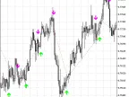 Trading signals module based on BykovTrend indicator - MetaTrader 5 library - MT4/MT5 resources