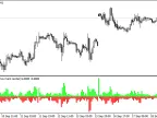Market Crash Alert While You Sleep - MetaTrader 4 Script | Trading Script Download - MT4/MT5 Resources