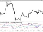 Dynamic_Zone_RSI - MetaTrader 5 Script | Forex Indicator Download - MT4/MT5 Resources