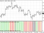 FlatTrend v.2 - MetaTrader 4 Script | Forex Indicators Download - MT4/MT5 Resources
