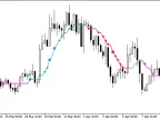 ColorXPWMA_Digit_StDev - MetaTrader 5 Script - MT4/MT5 Resource