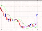 SignalMAAboveBelow 3 - MetaTrader 5 Library - MT4/MT5 Resources
